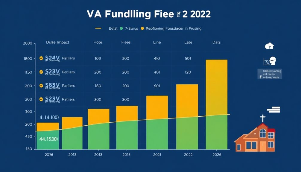2024 va funding fee rates