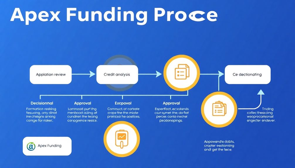 assessment methodology clarified
