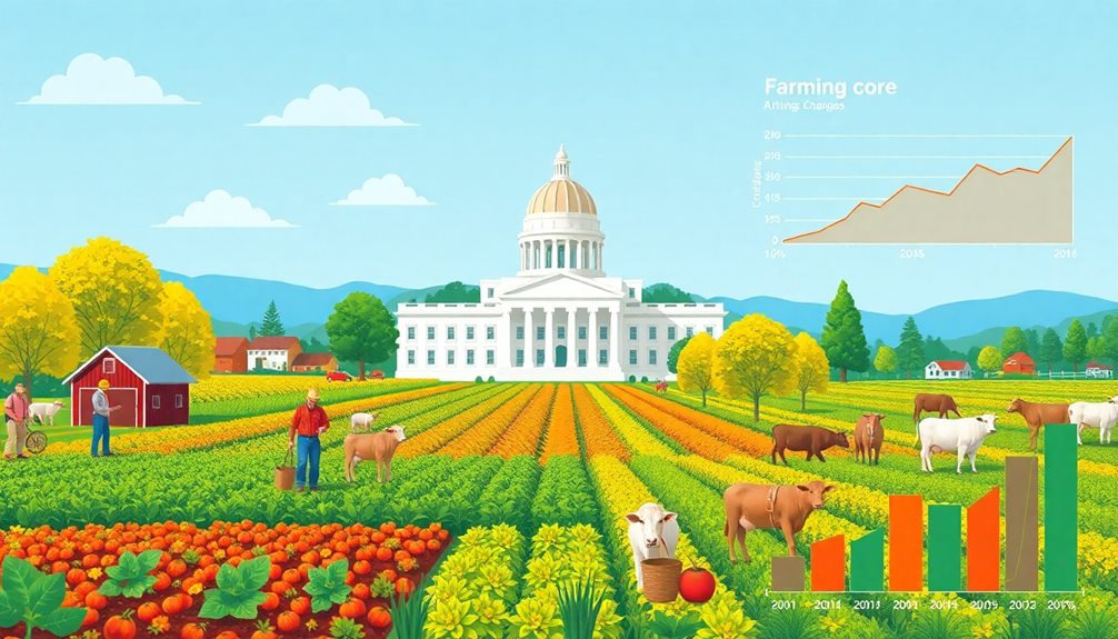 effects on farming initiatives