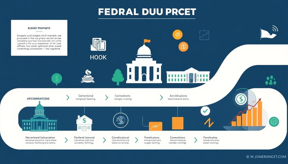 federal budget process overview