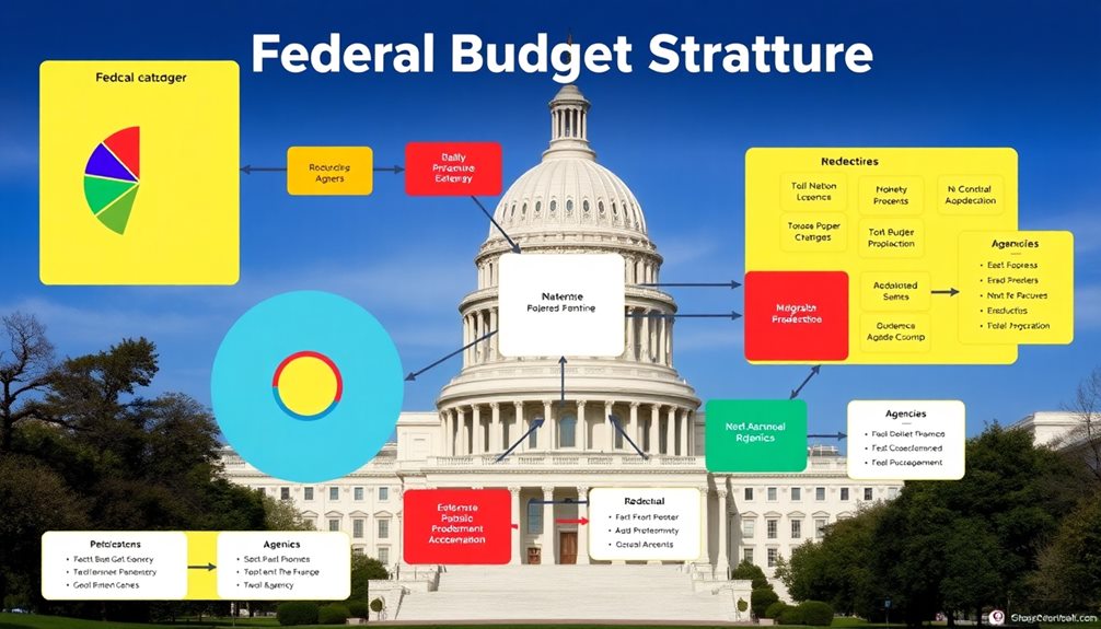 government financial planning framework