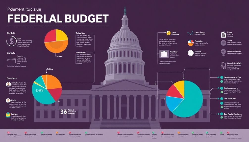 government spending allocation framework