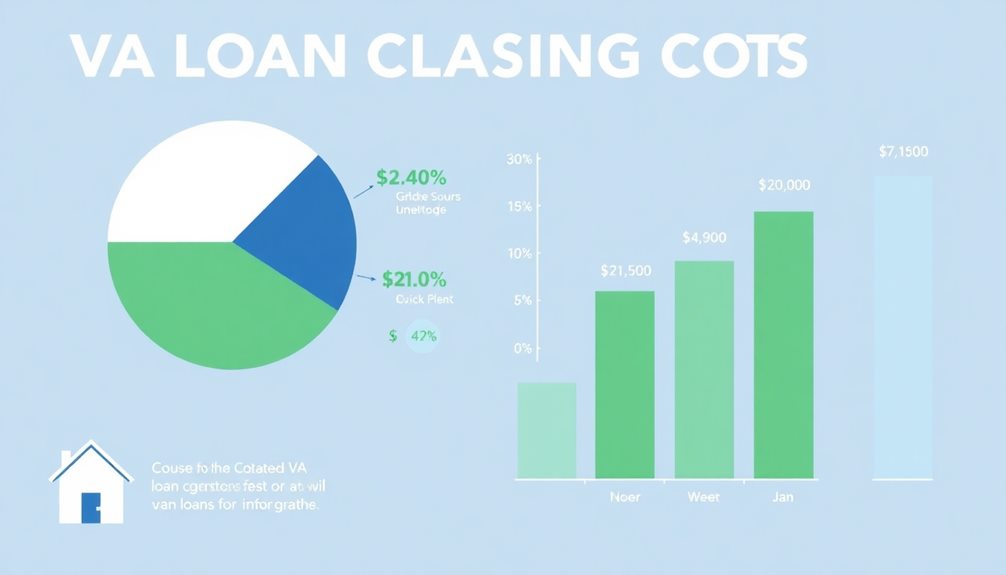 understanding va loan expenses