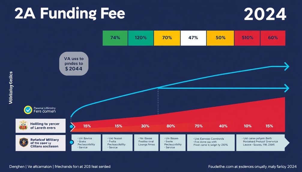 va funding fee overview