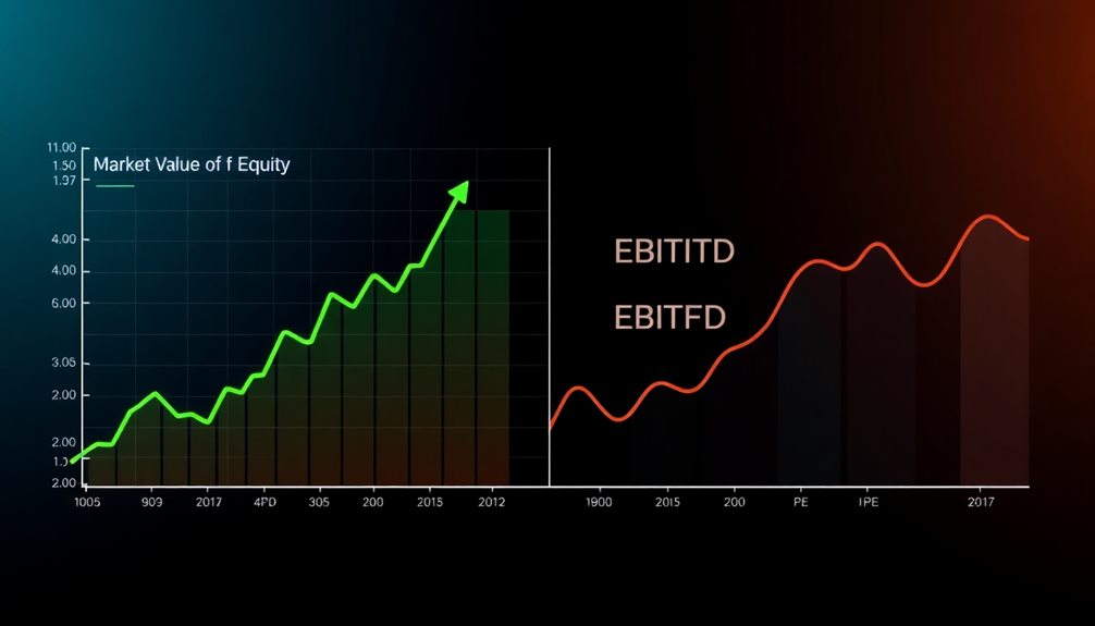 valuation metrics comparison analysis