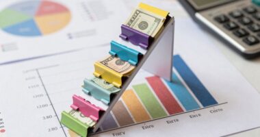 preferred stock income strategy