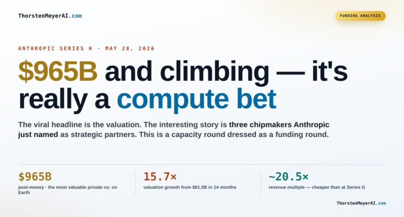 Anthropic's Series H Funding: The Next Step in AI Compute Evolution