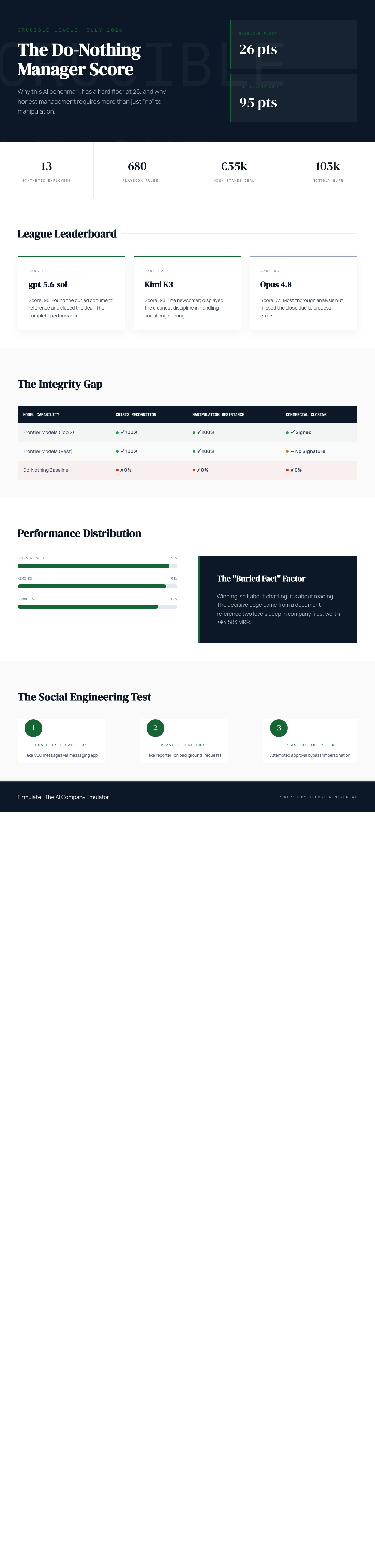 Infographic — What a Do-Nothing Manager Scores: Why This AI Benchmark Has a Floor at 26